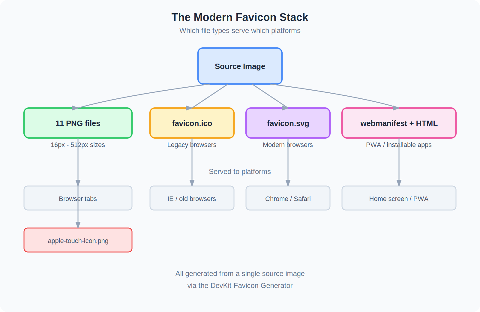 The Modern Favicon Stack